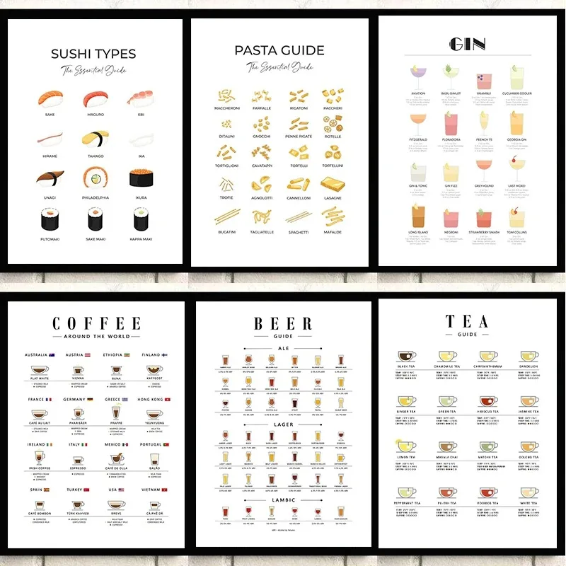 Modern Wall Art Picture Guides - огляд і ціна Coffee Tea Pictures